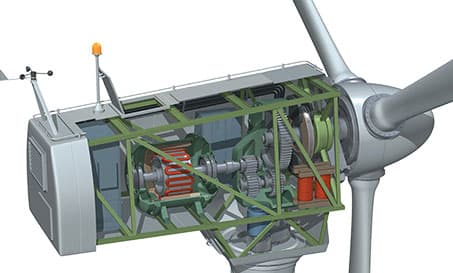 Control de Paso en Aerogeneradores